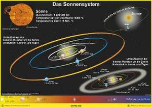 Das Sonnensystem. Poster gerollt de Heinrich Stiefel