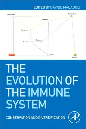 The Evolution of the Immune System: Conservation and Diversification de Davide Malagoli