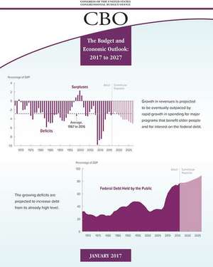 Budget and Economic Outlook 2017 to 2027 de Congressional Budget Office