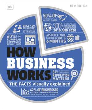 How Business Works: The Facts Visually Explained de DK