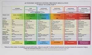 Autonomic Nervous System Table – Laminated Card de Babette Rothschild