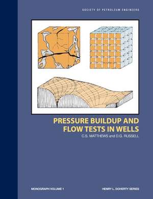 Pressure Buildup and Flow Tests In Wells de C. S. Matthews