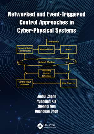 Networked and Event-Triggered Control Approaches in Cyber-Physical Systems de Jinhui Zhang