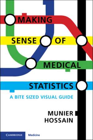 Making Sense of Medical Statistics: A Bite Sized Visual Guide de Munier Hossain