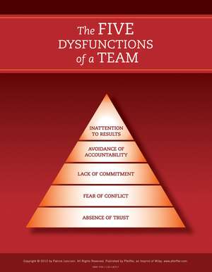 The Five Dysfunctions of a Team, Poster, 2nd Edition de PM Lencioni