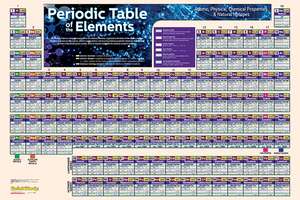 Periodic Table-Paper de BarCharts Inc