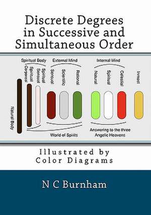 Discrete Degrees in Successive and Simultaneous Order: Illustrated by Color Diagrams de N. C. Burnham