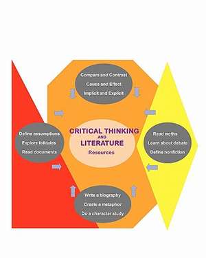 Critical Thinking and Literature de David Garnett