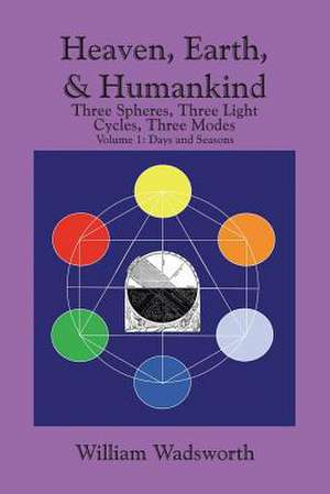 Heaven, Earth, & Humankind de William Wadsworth