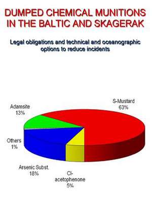 Dumped Chemical Munitions in the Baltic and Skagerag; de Prof Egbert K. Duursma