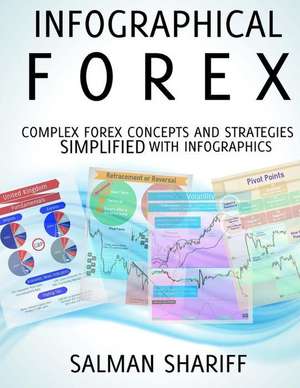 Infographical Forex de Salman Shariff