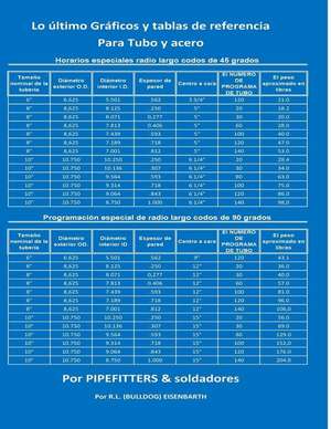 La Ultima Referencia de Tabla y Graficos Para Tubo y Acero de Rick (Bulldog) Eisenbarth