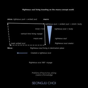 Righteous Soul Living Traveling on the Macro Concept World. de Seongju Choi