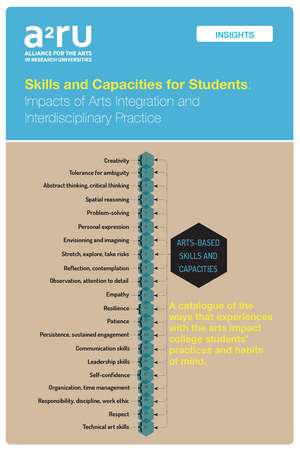 Skills and Capacities for Students: Impacts of Arts Integration and Interdisciplinary Practice de Gabriel Harp