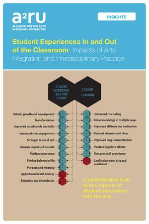 Student Experiences In and Out of the Classroom: Impacts of Arts Integration and Interdisciplinary Practice de Gabriel Harp