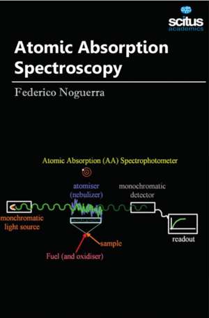 Atomic Absorption Spectroscopy