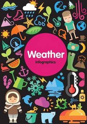 Weather Infographics de Harriet Brundle