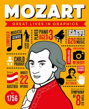 Great Lives in Graphics: Mozart de Unknown