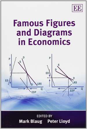 Famous Figures and Diagrams in Economics de Mark Blaug