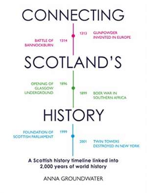 Connecting Scotland's History de Anna Groundwater