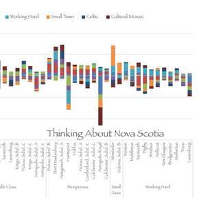 Thinking about Nova Scotia de Warren C. Reed