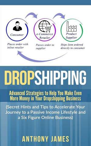 Dropshipping de Anthony James