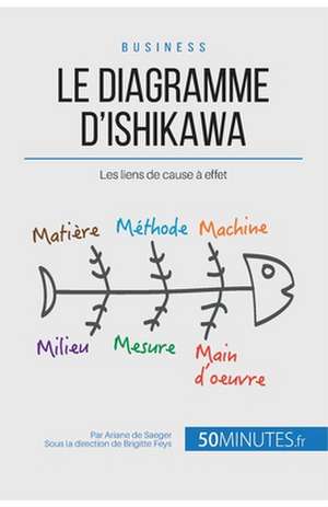 Le diagramme d'Ishikawa de Ariane de Saeger