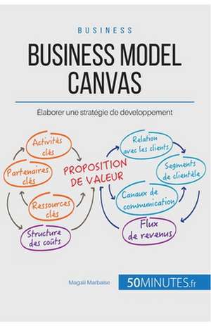 Business Model Canvas de Magali Marbaise