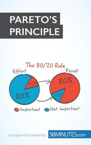 Pareto's Principle de 50minutes