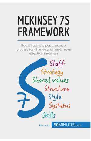 McKinsey 7S Framework de 50minutes