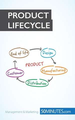 The Competitive Power of the Product Lifecycle de 50minutes