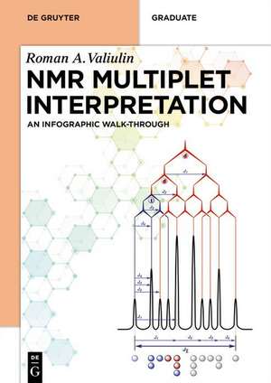 NMR Multiplet Interpretation de Roman Valiulin