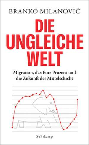 Die ungleiche Welt de Branko Milanovic