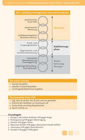 Notfallpsychologische Interventionen de Clemens Hausmann