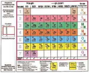 Klappbares Periodensystem der Elemente - Periodensystem der Atomarten de Hermann Fischer