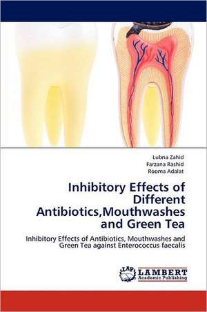 Inhibitory Effects of Different Antibiotics,Mouthwashes and Green Tea de Lubna Zahid