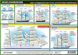 Segelfahrzeuge de Michael Schulze