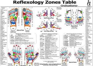 Reflexology Table - Indication