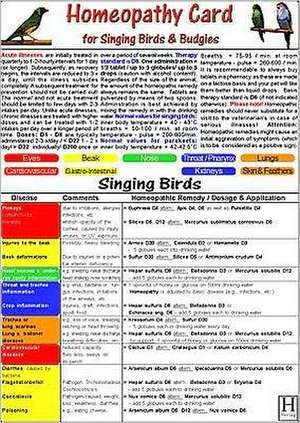 Homeopathy Card for Singing Birds & Budgies