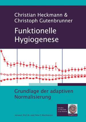 Funktionelle Hygiogenese de Christian Heckmann