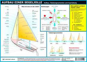 Aufbau einer Segeljolle de Michael Schulze