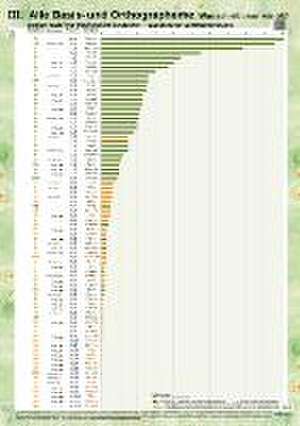 Phoneme und Grapheme des Deutschen: drei Schaubilder de Dorothea Thomé