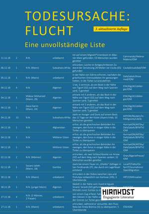 Tuckermann, A: Todesursache Flucht