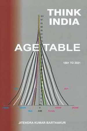 Think India de Dr. Jitendra Barthakur