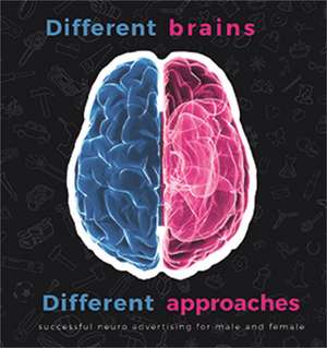 Different Brains, Different Approaches: Successful Neuro Advertising for Male and Female de Huub van Osch