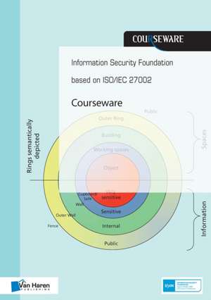 Information Security Foundation based on ISO/IEC 27002 Courseware de Hans Baars