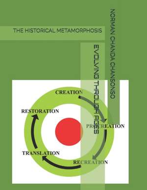 Evolving Through Ages: The Historical Metamorphosis de Chanda Norman Chansonso