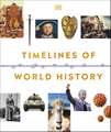 Timelines of World History