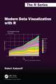 Modern Data Visualization with R