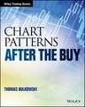 Chart Patterns – After the Buy
